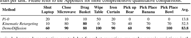 Figure 4 for DemoDiffusion: One-Shot Human Imitation using pre-trained Diffusion Policy