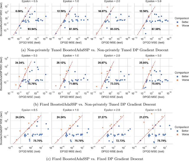 Figure 3 for Improved Differentially Private Regression via Gradient Boosting