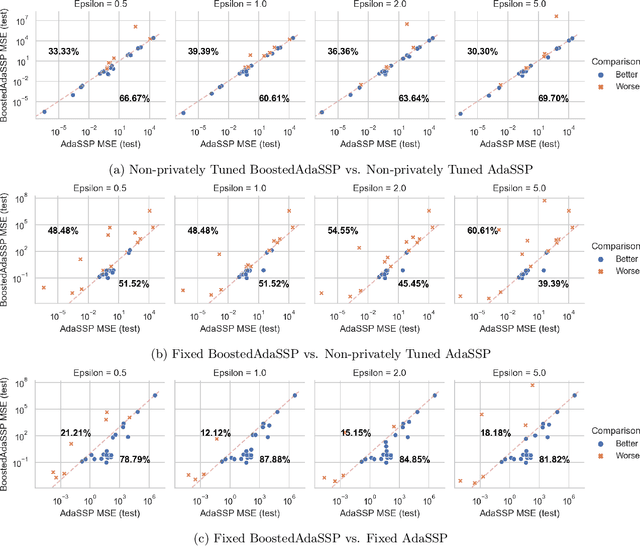 Figure 1 for Improved Differentially Private Regression via Gradient Boosting