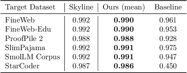 Figure 2 for Loss-to-Loss Prediction: Scaling Laws for All Datasets