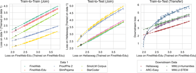 Figure 1 for Loss-to-Loss Prediction: Scaling Laws for All Datasets