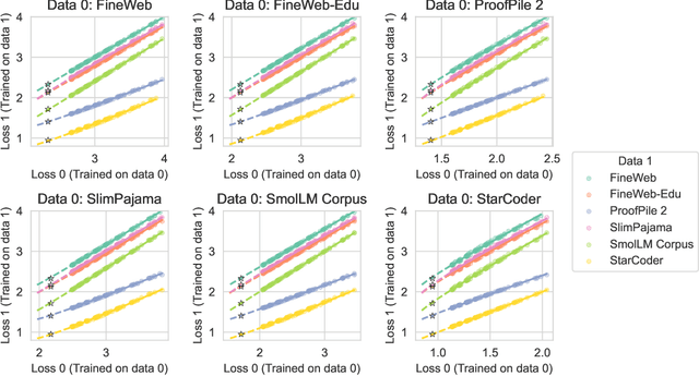 Figure 3 for Loss-to-Loss Prediction: Scaling Laws for All Datasets