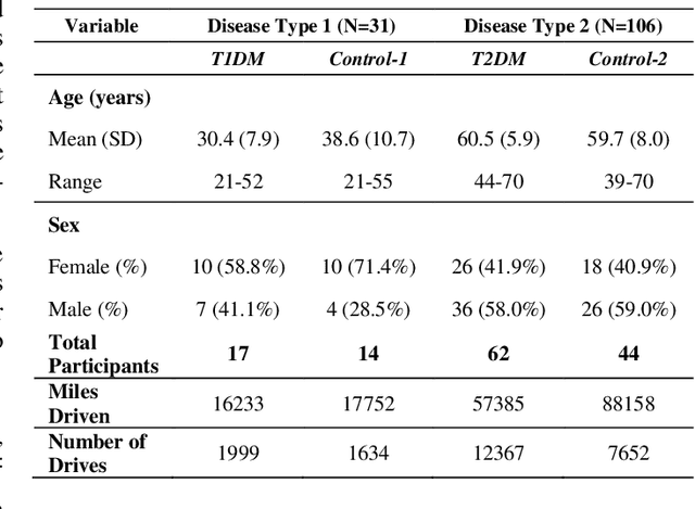 Figure 3 for Investigating Speed Deviation Patterns During Glucose Episodes: A Quantile Regression Approach