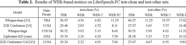 Figure 3 for Enhancing Fully Formatted End-to-End Speech Recognition with Knowledge Distillation via Multi-Codebook Vector Quantization
