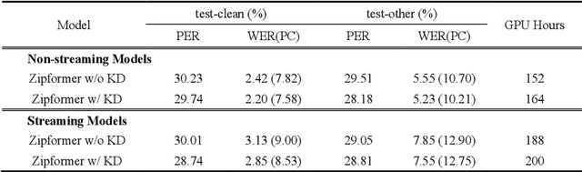 Figure 4 for Enhancing Fully Formatted End-to-End Speech Recognition with Knowledge Distillation via Multi-Codebook Vector Quantization