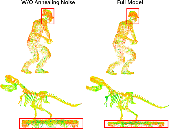 Figure 4 for GaussianPrediction: Dynamic 3D Gaussian Prediction for Motion Extrapolation and Free View Synthesis