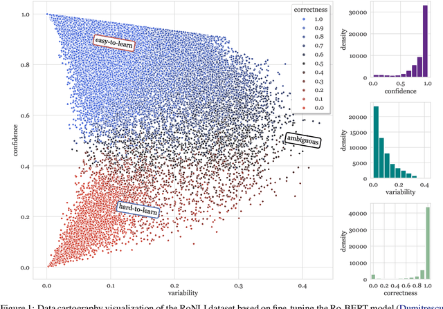 Figure 2 for A Novel Cartography-Based Curriculum Learning Method Applied on RoNLI: The First Romanian Natural Language Inference Corpus