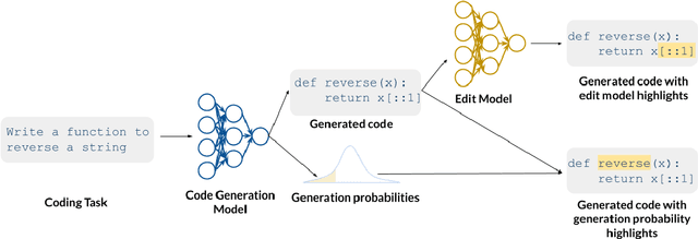 Figure 1 for Generation Probabilities Are Not Enough: Exploring the Effectiveness of Uncertainty Highlighting in AI-Powered Code Completions