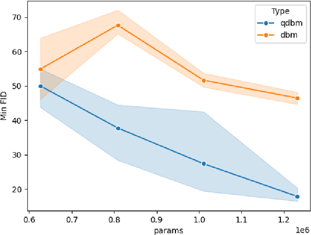 Figure 3 for DO-EM: Density Operator Expectation Maximization