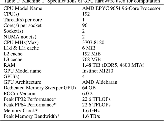 Figure 2 for DO-EM: Density Operator Expectation Maximization