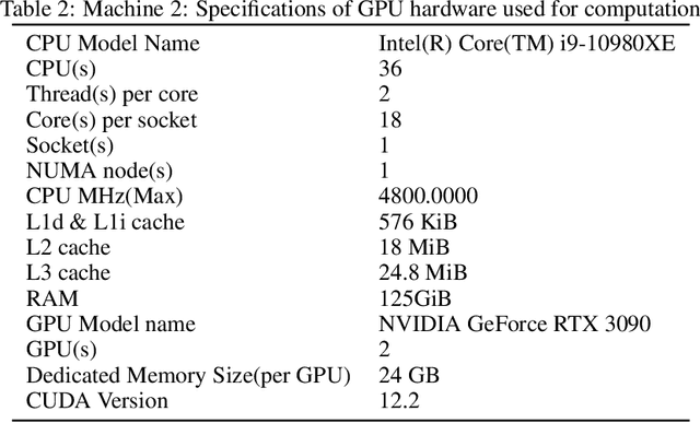 Figure 4 for DO-EM: Density Operator Expectation Maximization