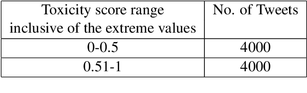 Figure 4 for The Uli Dataset: An Exercise in Experience Led Annotation of oGBV