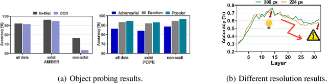 Figure 1 for MLLM can see? Dynamic Correction Decoding for Hallucination Mitigation