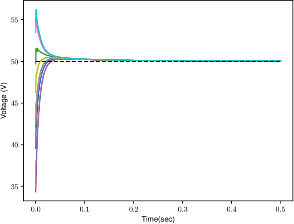 Figure 2 for Neural Port-Hamiltonian Models for Nonlinear Distributed Control: An Unconstrained Parametrization Approach