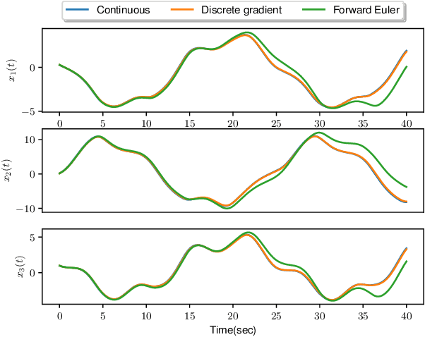 Figure 4 for Neural Port-Hamiltonian Models for Nonlinear Distributed Control: An Unconstrained Parametrization Approach