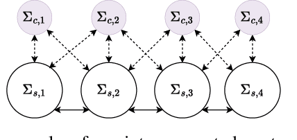 Figure 1 for Neural Port-Hamiltonian Models for Nonlinear Distributed Control: An Unconstrained Parametrization Approach