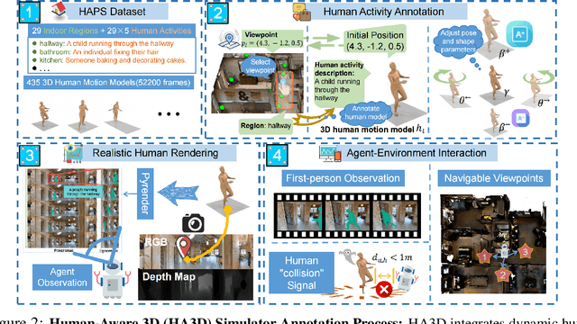 Figure 2 for Human-Aware Vision-and-Language Navigation: Bridging Simulation to Reality with Dynamic Human Interactions