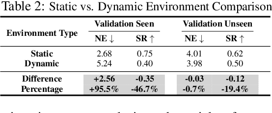 Figure 3 for Human-Aware Vision-and-Language Navigation: Bridging Simulation to Reality with Dynamic Human Interactions