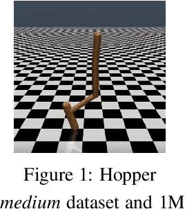 Figure 2 for Deep autoregressive density nets vs neural ensembles for model-based offline reinforcement learning