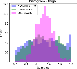 Figure 3 for Deep autoregressive density nets vs neural ensembles for model-based offline reinforcement learning