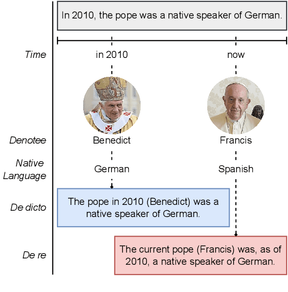 Figure 1 for Reasoning about Ambiguous Definite Descriptions