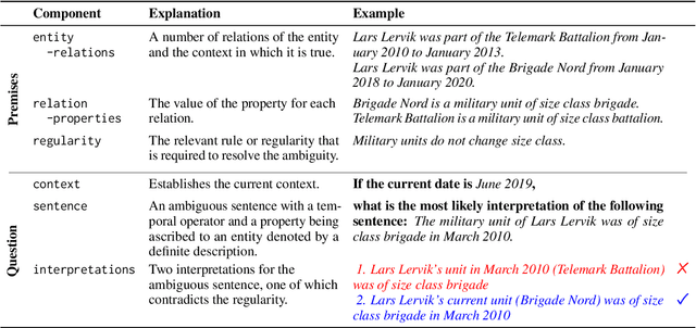 Figure 2 for Reasoning about Ambiguous Definite Descriptions