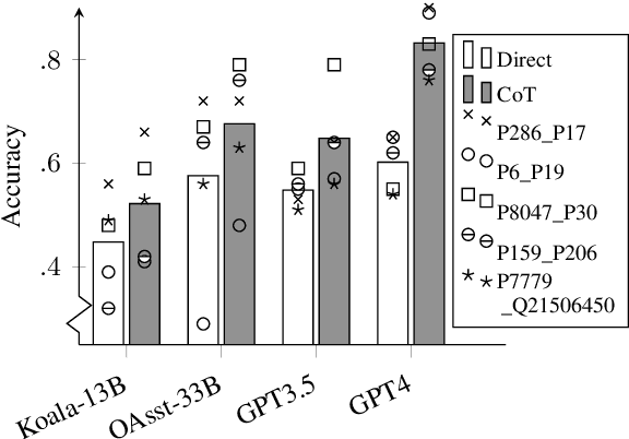 Figure 4 for Reasoning about Ambiguous Definite Descriptions