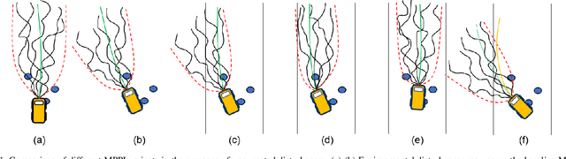 Figure 1 for Shield Model Predictive Path Integral: A Computationally Efficient Robust MPC Approach Using Control Barrier Functions