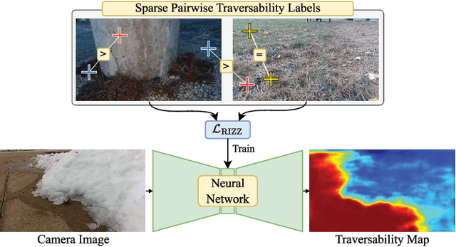 Figure 1 for W-RIZZ: A Weakly-Supervised Framework for Relative Traversability Estimation in Mobile Robotics