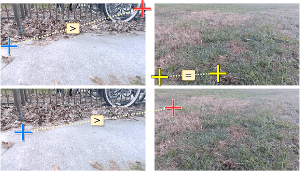 Figure 2 for W-RIZZ: A Weakly-Supervised Framework for Relative Traversability Estimation in Mobile Robotics