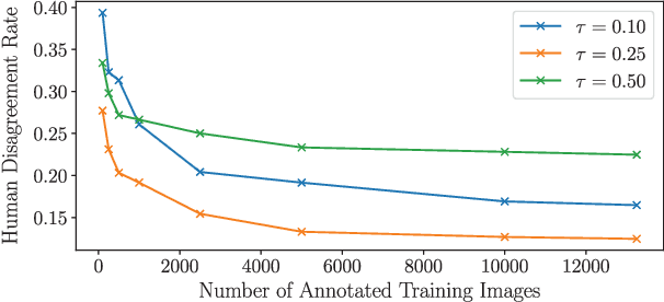 Figure 3 for W-RIZZ: A Weakly-Supervised Framework for Relative Traversability Estimation in Mobile Robotics