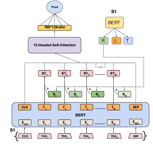 Figure 1 for RAFT: Rationale adaptor for few-shot abusive language detection