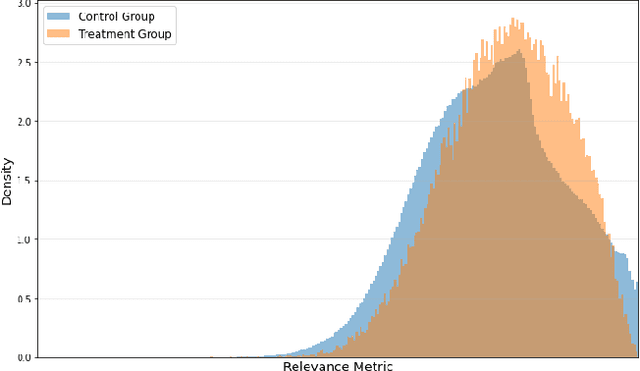 Figure 1 for Trading off Relevance and Revenue in the Jobs Marketplace: Estimation, Optimization and Auction Design
