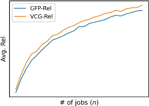 Figure 3 for Trading off Relevance and Revenue in the Jobs Marketplace: Estimation, Optimization and Auction Design