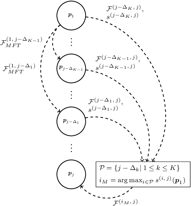 Figure 1 for Dense Matchers for Dense Tracking