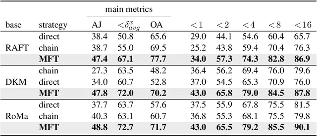 Figure 2 for Dense Matchers for Dense Tracking