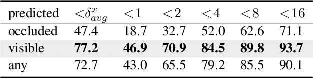 Figure 4 for Dense Matchers for Dense Tracking