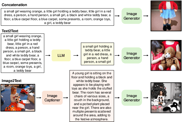 Figure 1 for Learning from Models and Data for Visual Grounding