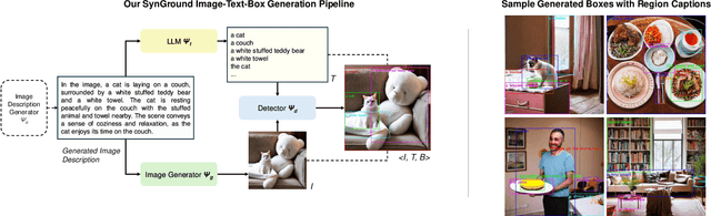 Figure 4 for Learning from Models and Data for Visual Grounding