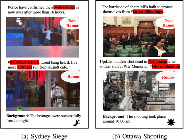 Figure 1 for Robust Domain Misinformation Detection via Multi-modal Feature Alignment