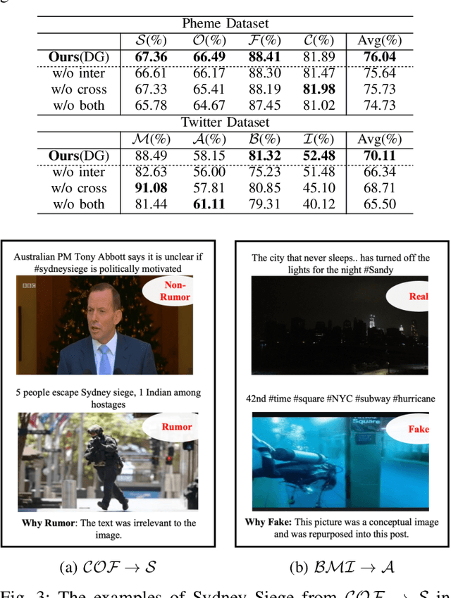 Figure 3 for Robust Domain Misinformation Detection via Multi-modal Feature Alignment