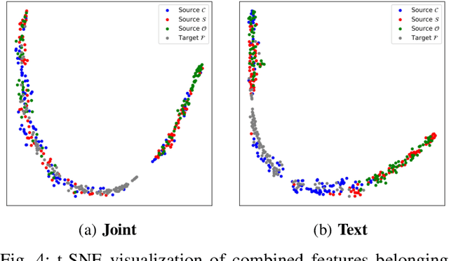 Figure 4 for Robust Domain Misinformation Detection via Multi-modal Feature Alignment