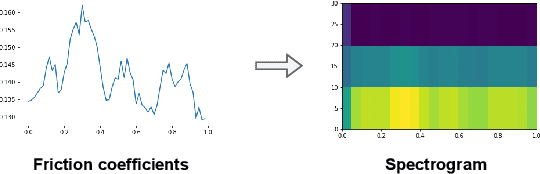 Figure 3 for Vis2Hap: Vision-based Haptic Rendering by Cross-modal Generation