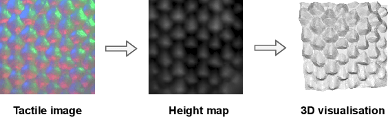 Figure 4 for Vis2Hap: Vision-based Haptic Rendering by Cross-modal Generation