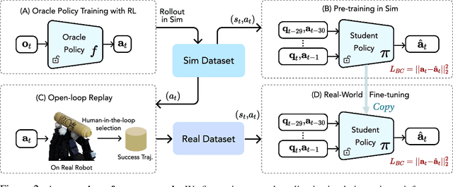 Figure 2 for Lessons from Learning to Spin "Pens"