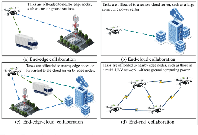 Figure 1 for DNN Task Assignment in UAV Networks: A Generative AI Enhanced Multi-Agent Reinforcement Learning Approach