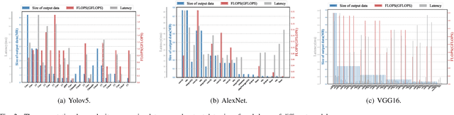 Figure 2 for DNN Task Assignment in UAV Networks: A Generative AI Enhanced Multi-Agent Reinforcement Learning Approach