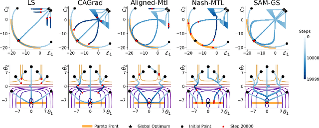 Figure 3 for Gradient Similarity Surgery in Multi-Task Deep Learning