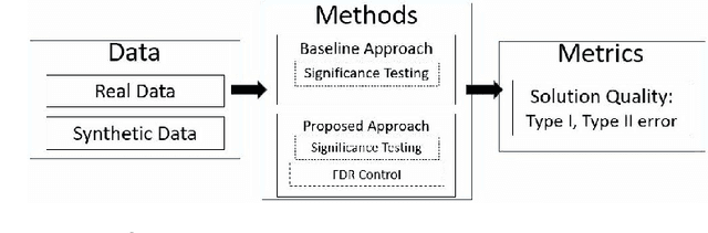 Figure 3 for Towards Statistically Significant Taxonomy Aware Co-location Pattern Detection