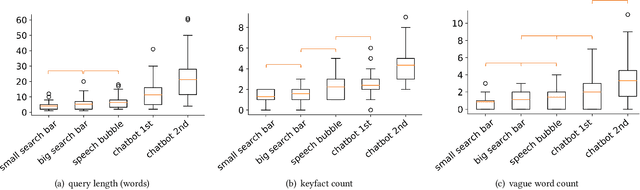 Figure 2 for Starting Conversations with Search Engines -- Interfaces that Elicit Natural Language Queries